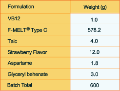 Batch Formula