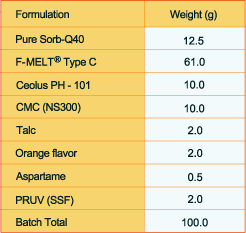 Batch Formula